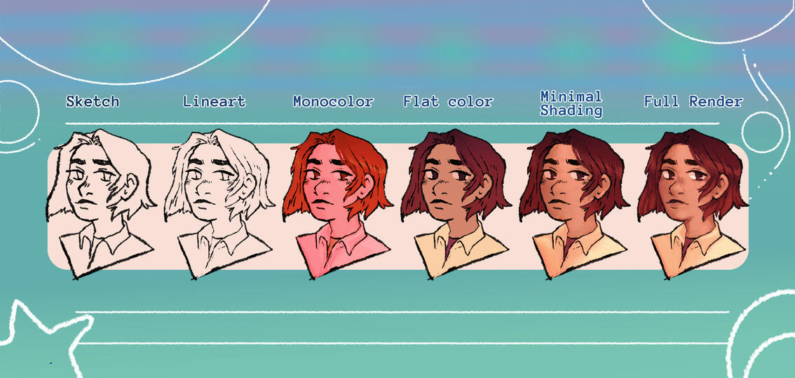 Levels of Complexity include: Sketch, Lineart, Monocolor, Flat color, Minimal Shading, Full Render Complexity Chart 2