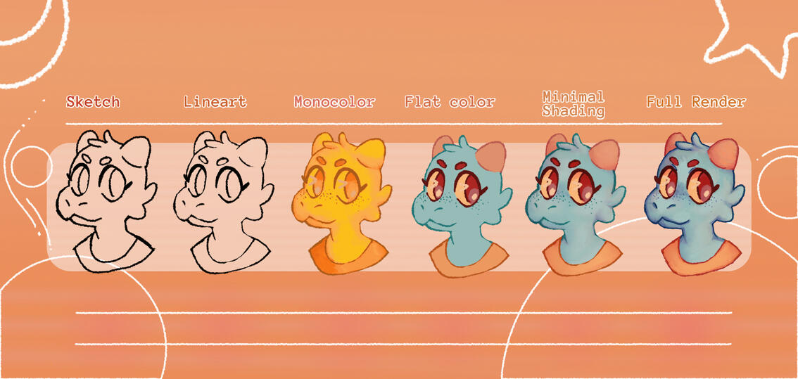 Levels of Complexity include: Sketch, Lineart, Monocolor, Flat color, Minimal Shading, Full Render Complexity Chart 1